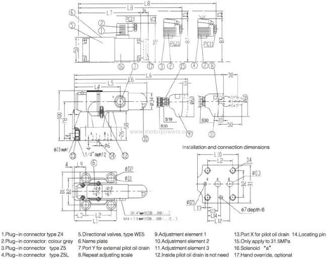 Pressure relief valve with solenoid operated