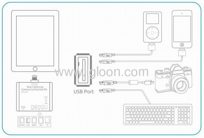 5 in 1 card reader for iPad mini and iPad 4