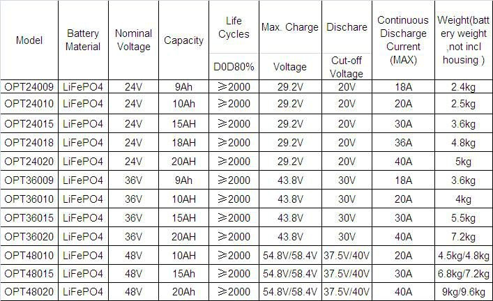 ELECTRIC BIKE BATTERY MODELS.JPG