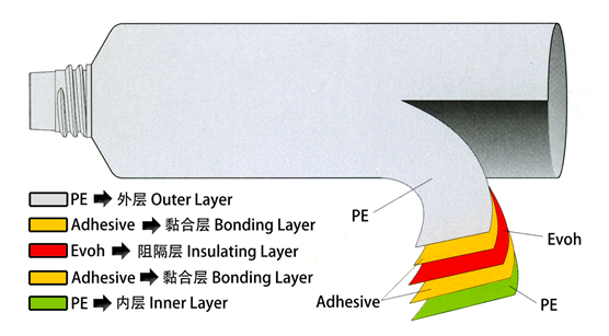 Plastic Cosmetic Tubes with labeling for peanut butter / tomato paste