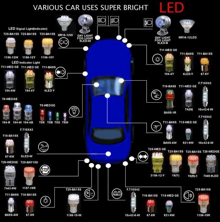 Audi 3 Watt Canbus LED Brake Turn Light Bulbs T20 For LED Car Lighting