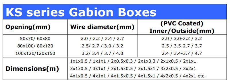 Hexagonal Wire Mesh Permeable Galfan Coated Gabion Basket Galvanized Gabion Boxes 2x1x1