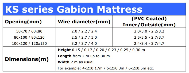 Hexagonal Wire Mesh Permeable Galfan Coated Gabion Basket Galvanized Gabion Boxes 2x1x1