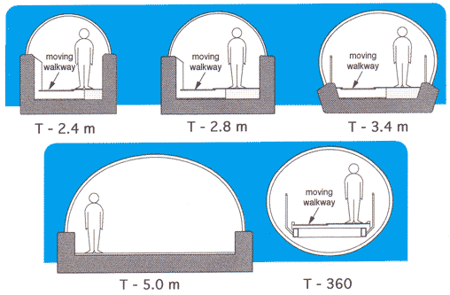 Custom large perspex plexiglass acrylic tunnel for oceanarium / Aquariums