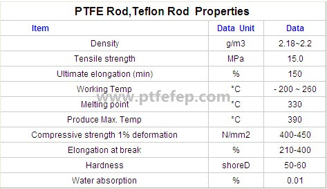 100mm Extruded Ptfe Teflon Rod Bar Stock , Graphite / Carbon Filled Teflon