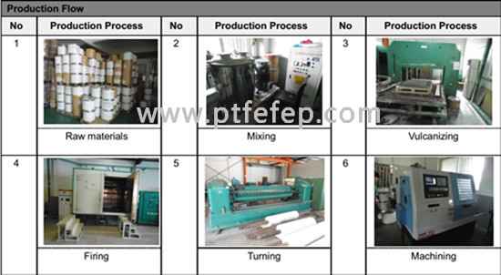 Non-stick PTFE Teflon Film OEM , Excellent Dielectric PTFE Film Tape