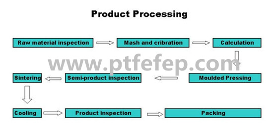 100mm Extruded Ptfe Teflon Rod Bar Stock , Graphite / Carbon Filled Teflon