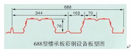 Sheet Metal Floor Decking Roll Forming Machine / Roof Panel Machine