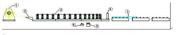 Blue Metal Steel Floor Deck Roll Forming Machine With Gear Oil Pump