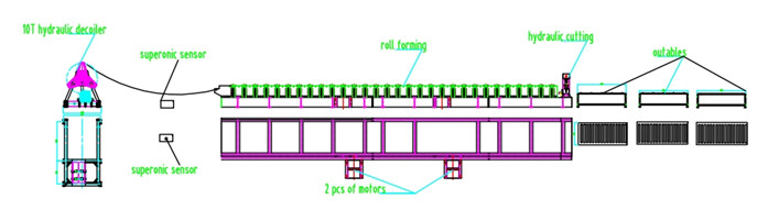 Galvalume Steel Wall Panel Forming Machine , Cold Roll Forming Equipment