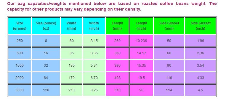 Side Gusset Aluminum Foil Bags For Coffee Bean With Degassing Valve