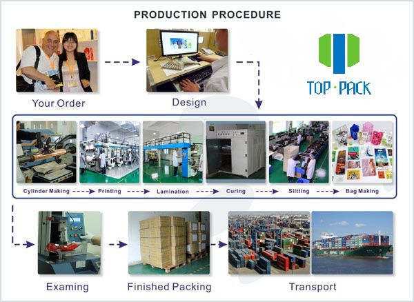 Milti-Layer Laminated Packaging Film For Powder Juice , Printed Laminated Rolls