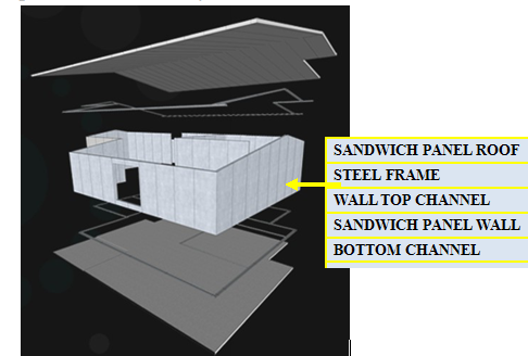 Eco Friendly Prefabricated Steel House Waterproof For Holiday Housing