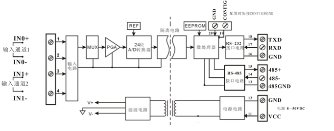 4 channel ADAM Data Acquisition Module , Analog Signal Acquisition Isolated