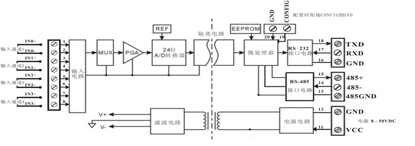 4 channel ADAM Data Acquisition Module , Analog Signal Acquisition Isolated