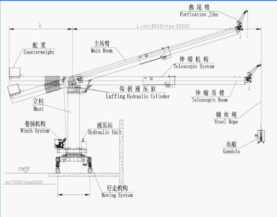 Window Cleaning Gondola, Hydraulic Luffing BMU System For Gondola Lift