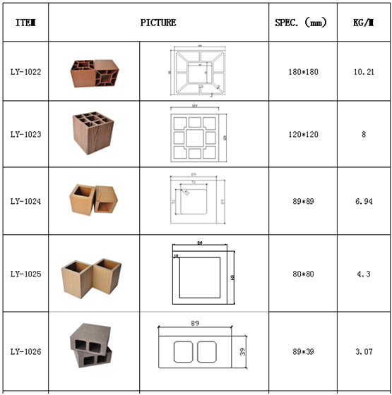 Outdoor WPC Soild Post Colunm Panel 100x25mm for Grid Joist