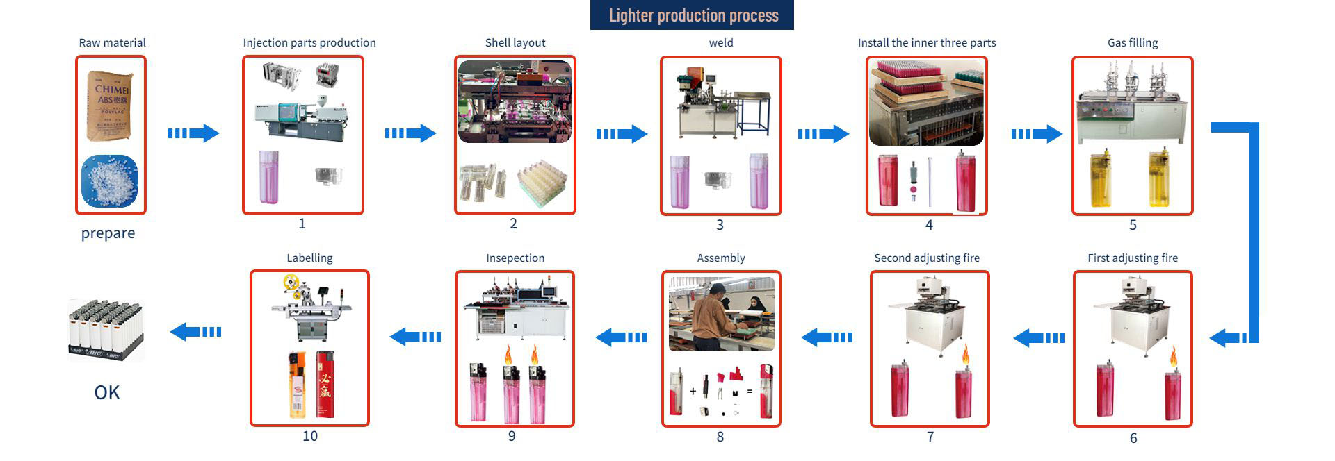 Lighter automatic equipment machine manufacturer company front desk