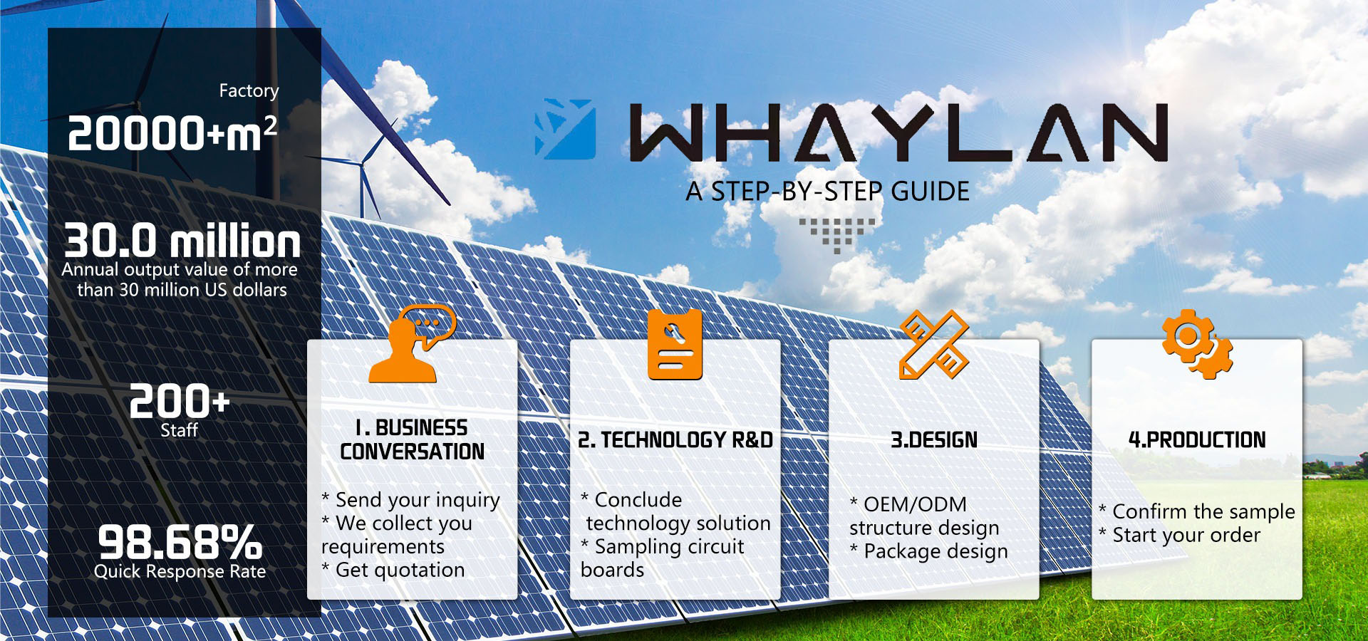 suzhou whaylan new energy technology co., ltd