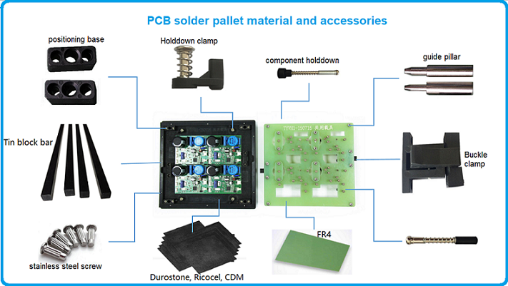 Hony Plastic Durostone Solder Pallet Accessories