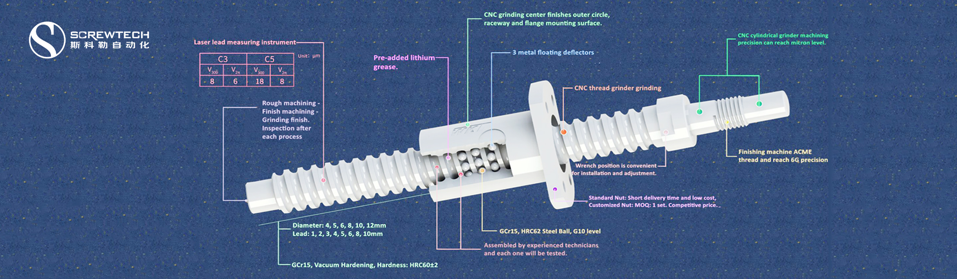 SCREW TECHNOLOGY CO., LIMITED