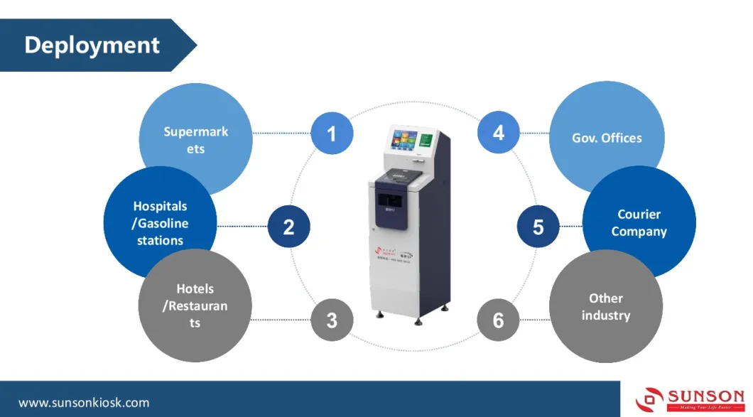 Kiosek Smart Cdm Bank pro vklad hotovosti pro čerpací stanice