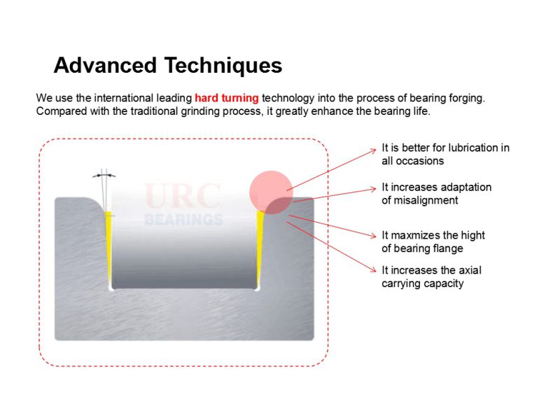 URC Needle Roller Bearing