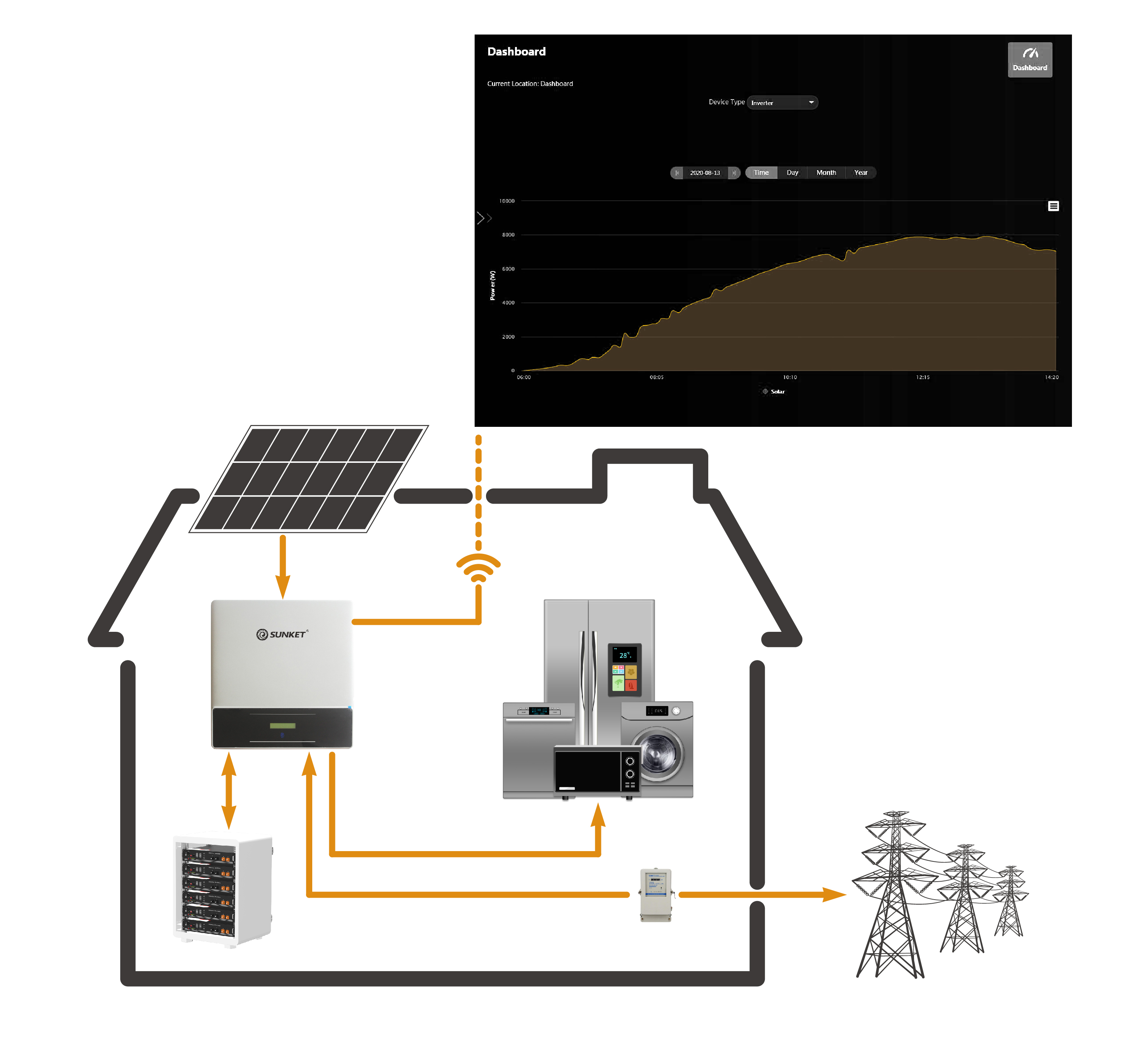 Home Solar Power System Use