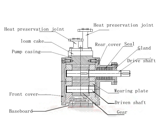 LQB series heat insulation bitumen and asphalt pump