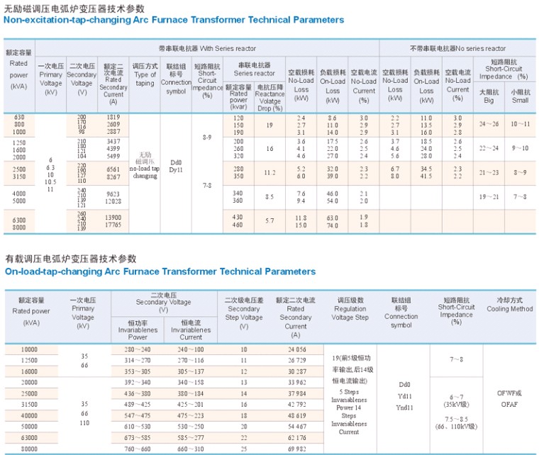 Electric Arc Furnace Transformer /Power Supply Transformer Power Distribution Transmission