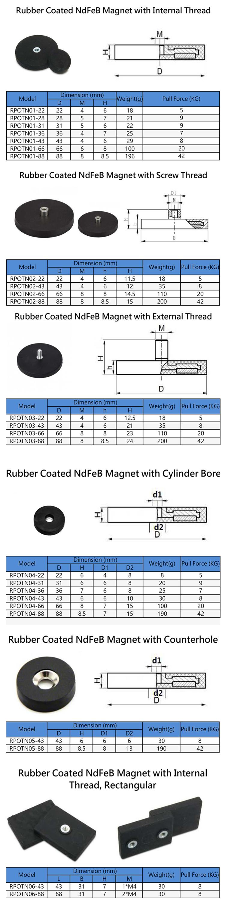 rubber coated magnet cataloge