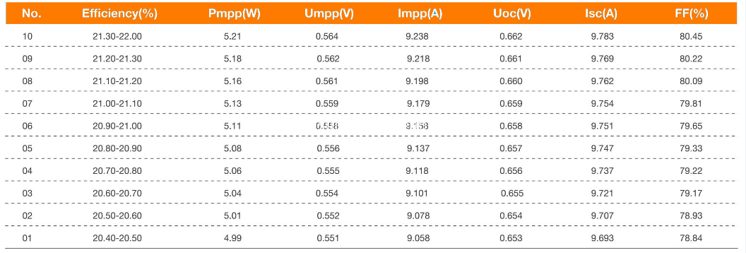 solar cell price in china