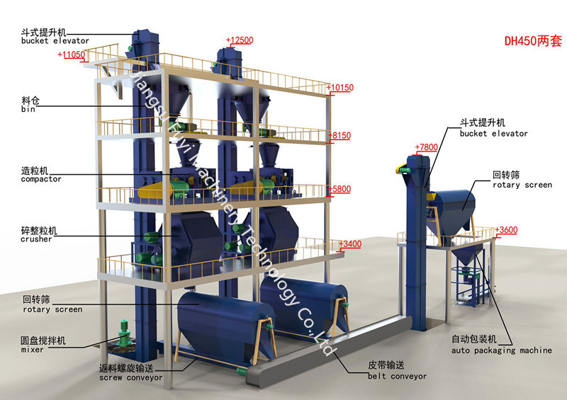 KCL fertilizer granulating machine/pellet machine