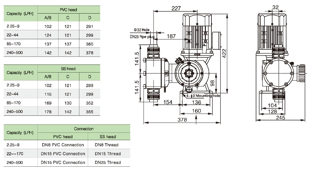 Mechanical Diaphragm Dosing Pump