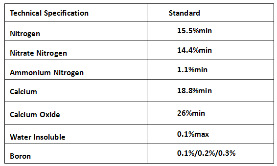 Price for Calcium Nitrate