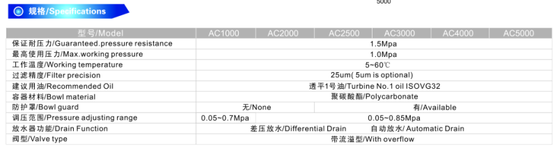 SMC Type F. R. L AC 1000~5000 Frl Air Filter Combination, Pneumatic Unit