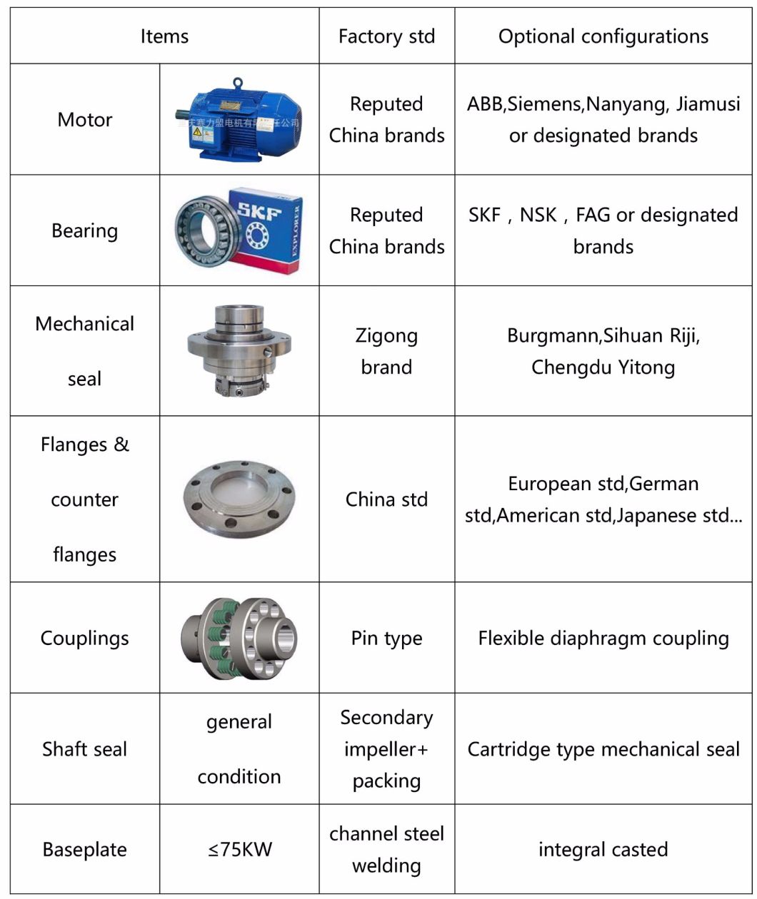 Well Performance Duty Pump