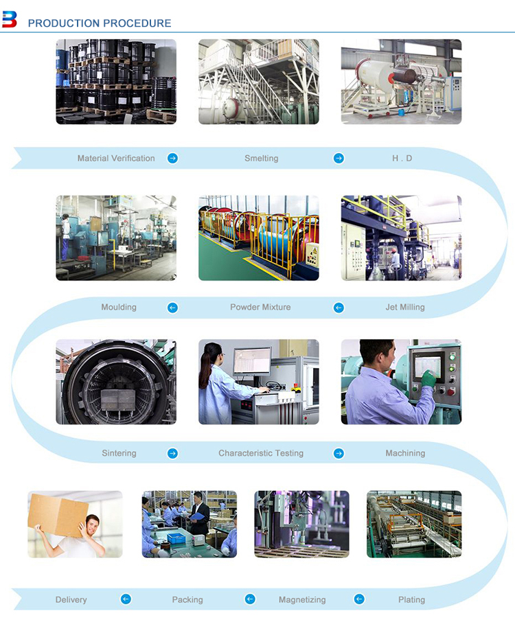 Neo magnet production procedure 