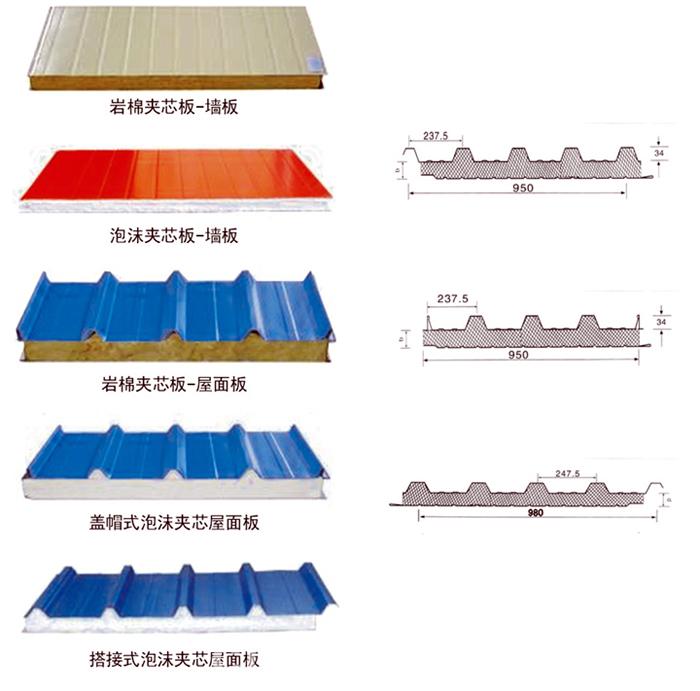 EPS Sandwich Panel Machinery for Thermal Insulation