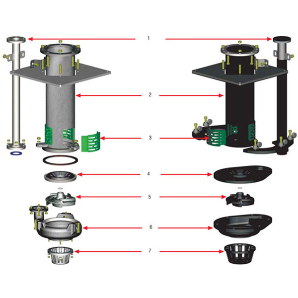 Spr Series Vertical Centrifugal Slurry Sump Pump