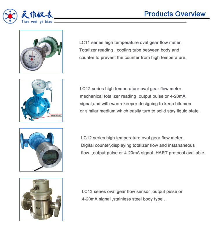 Volumetric asphalt Flow Meter