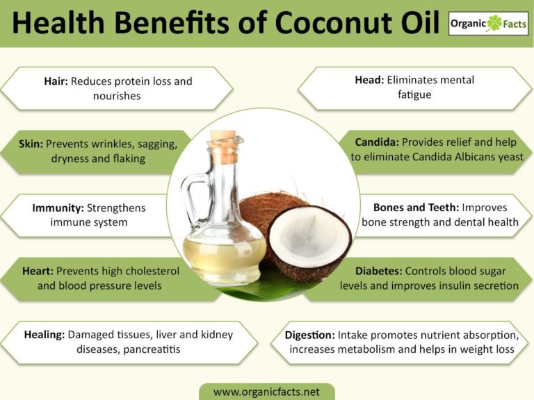 coconut oil