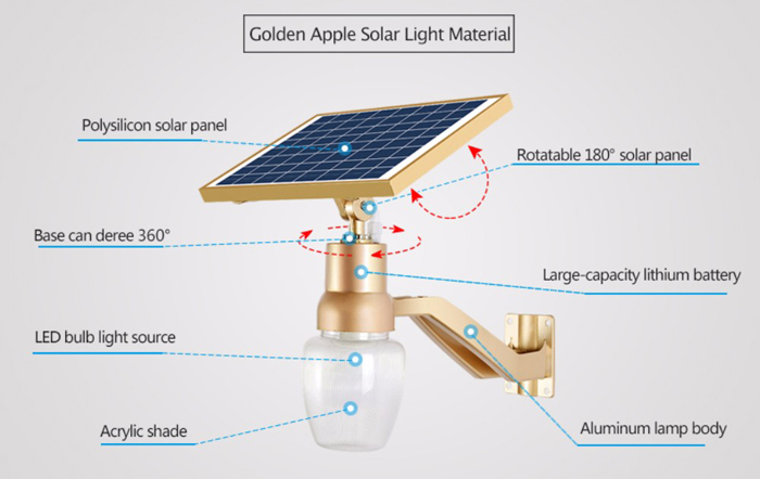 New All in One Apple Shape Street Light 700lm Wall Mounted Solar High Brightness Wall Garden Lamp Outdoor IP65
