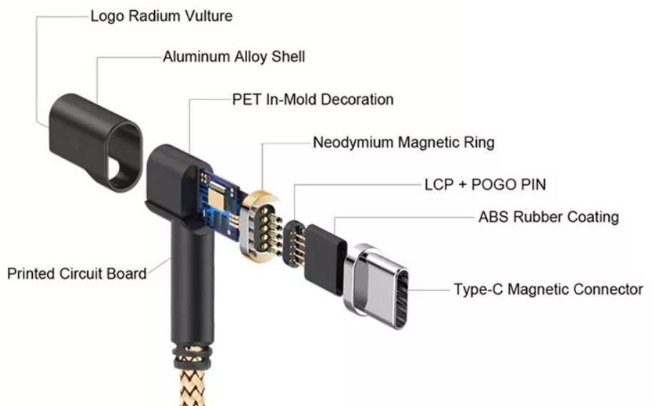 최고의 오리지널 USB 3.1 Type C to Type C 데이터 충전 케이블