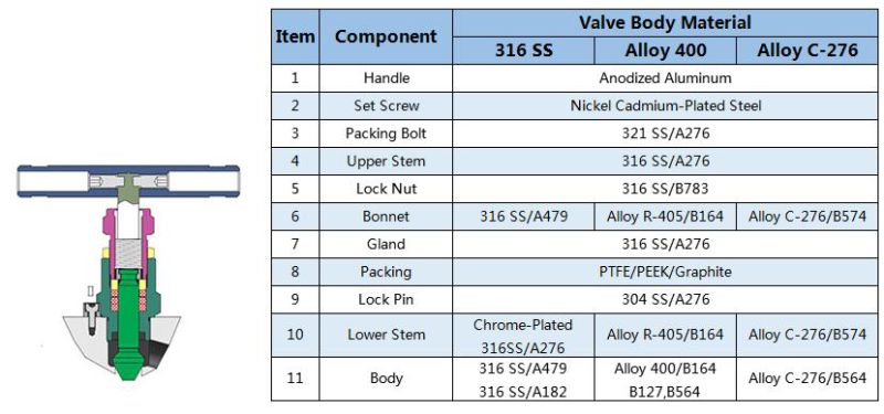 Stainless Steel 3valve Manifolds Instrumentation Valve