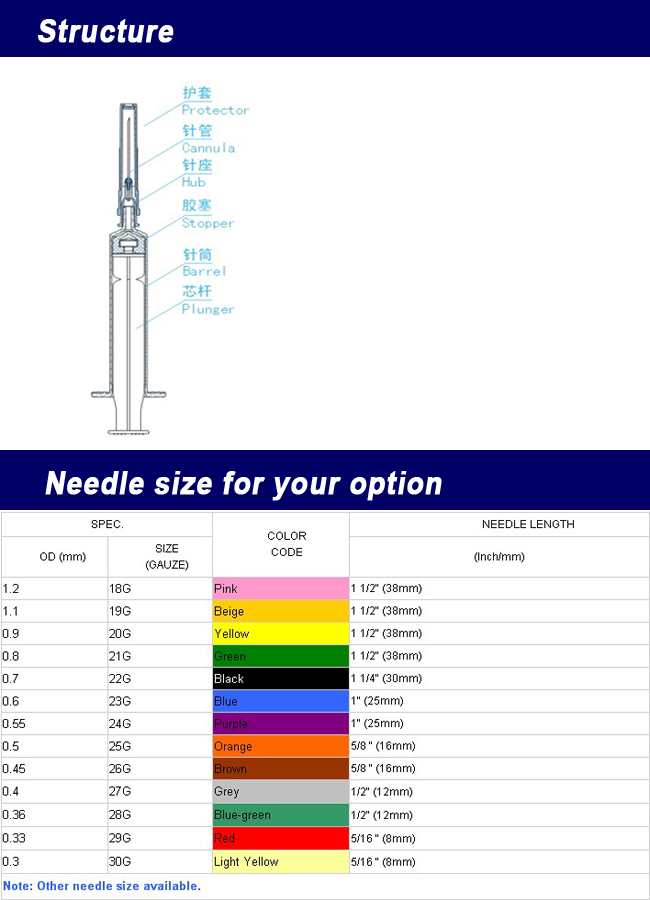 Disposable Syringe with Needle 2ml (ENK-DS-028)