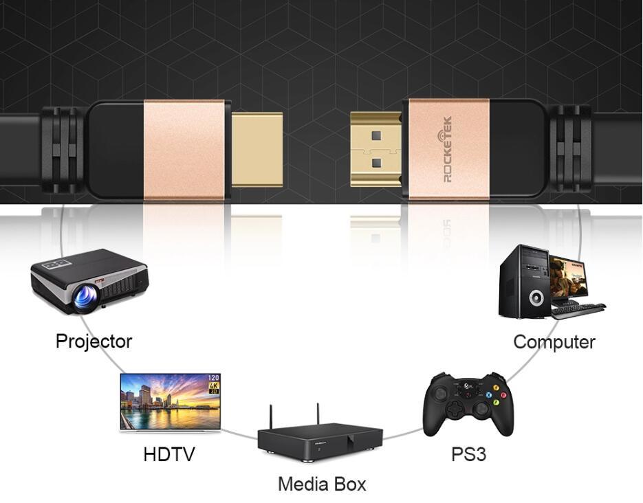 Cavo di ricarica dati HDMI ad alta velocità con Etherent 1080P