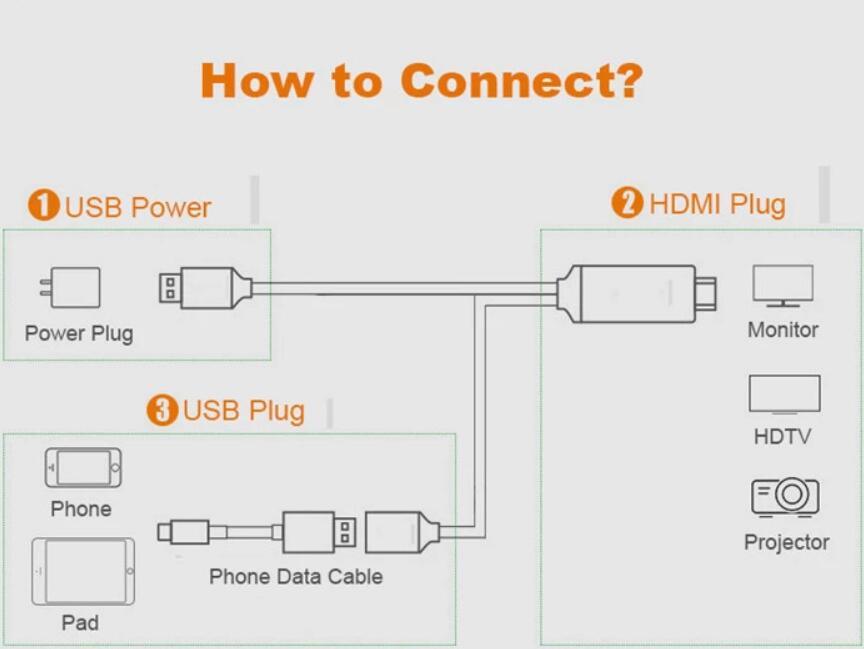 Cable HDMI 4K de alta velocidad ultradelgado de 6 pies y 18 gbps con Ethernet