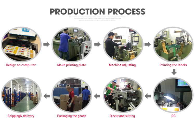 PVC label printing process