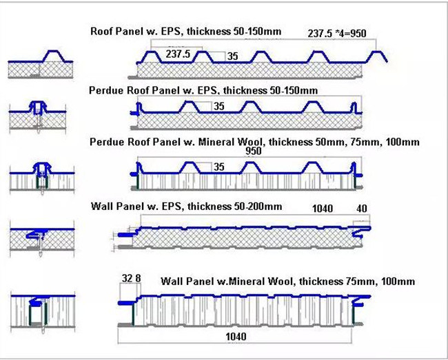 Rockwool Polyurethane EPS Sandwich Panel Production Machine Line